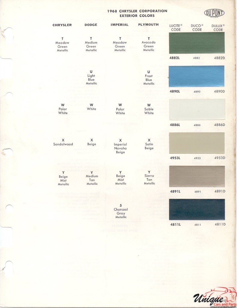 1968 Chrysler Paint Charts DuPont 3